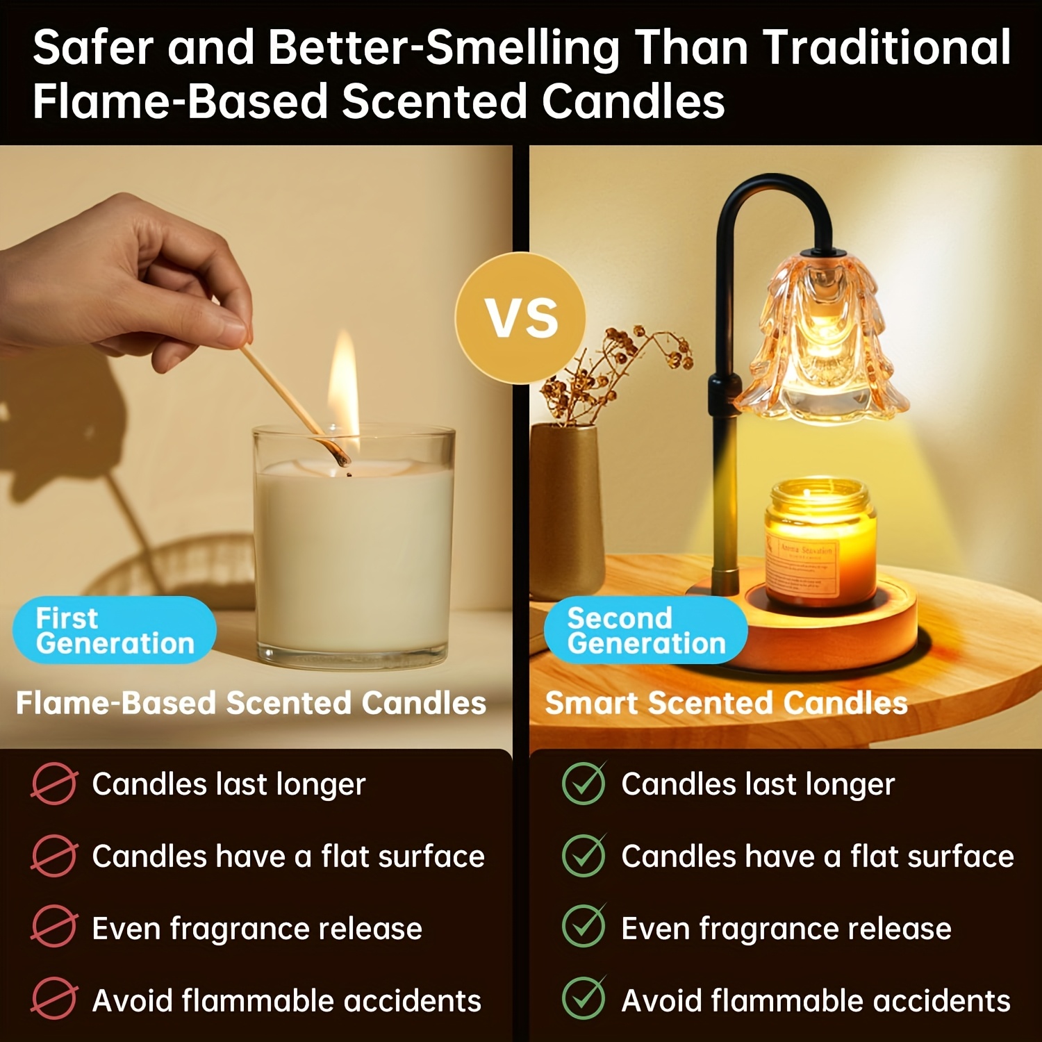 us2-Pack Candle Warmer Lamp, C - Home Decor Lamp review and price